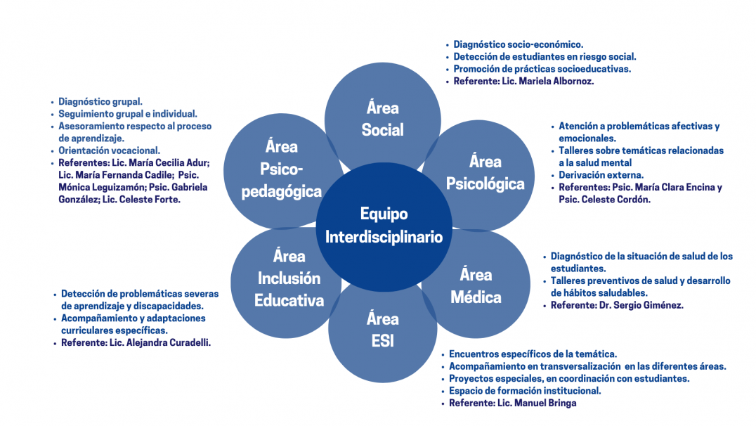 imagen Profesionales del Soedi