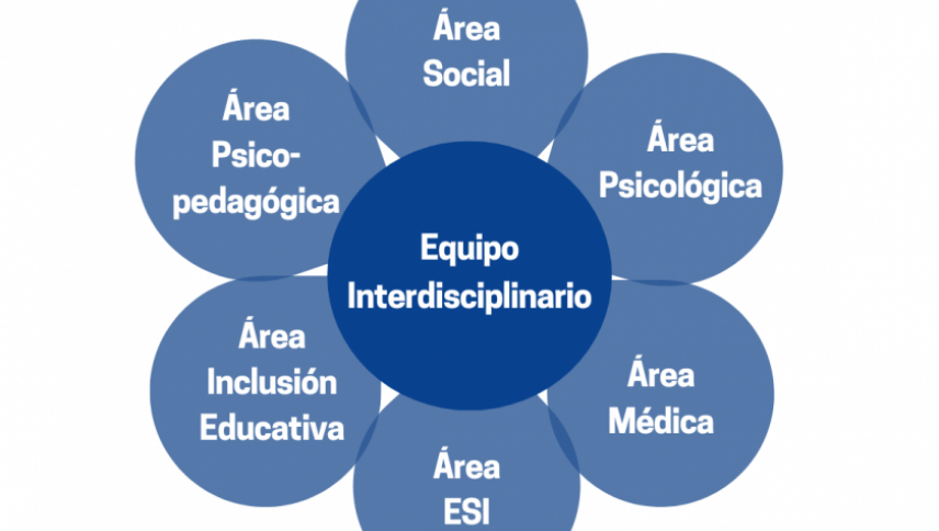imagen SOEDI Servicio de Orientación Educativa Integral