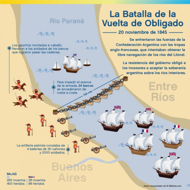imagen Soberanía nacional, una construcción cargada de épica que varía con los años
