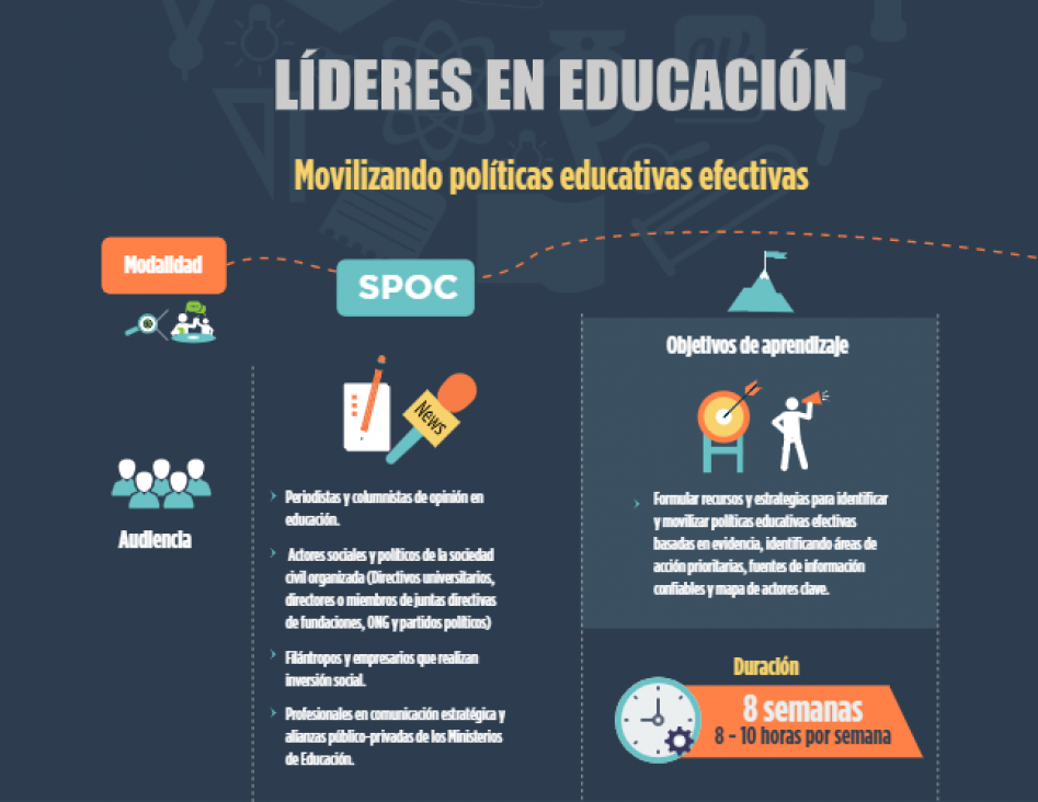 imagen El BID ofrece cursos gratuitos para fortalecer la implementación de políticas educativas