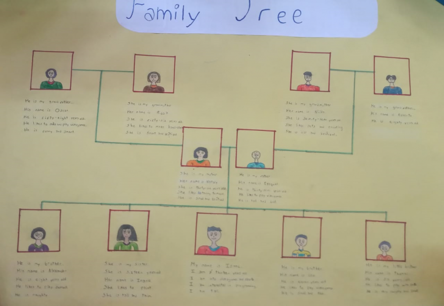 imagen "My family", proyecto áulico de inglés