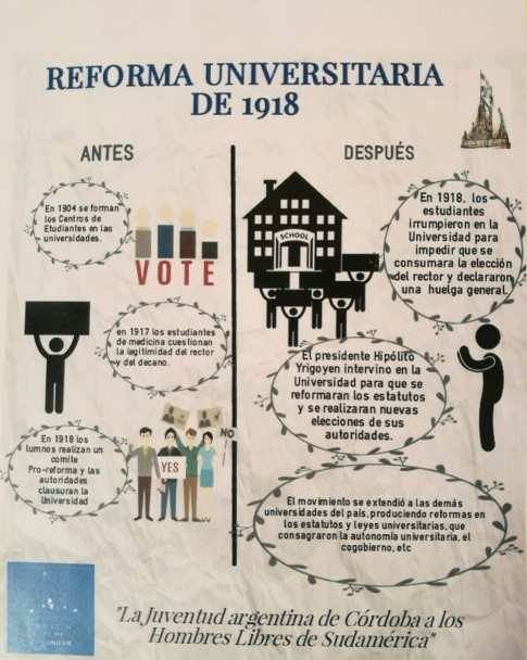 imagen El Mayo Francés y la Reforma Universitaria quedaron plasmados en afiches alusivos