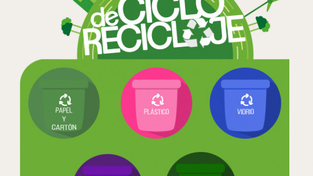 imagen Comenzó el Ciclo de reciclaje 2015!